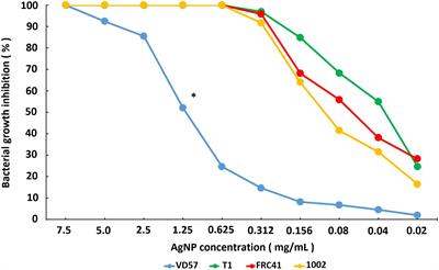 Biogenic Silver Nanoparticles as a Post-surgical Treatment for Corynebacterium pseudotuberculosis Infection in Small Ruminants